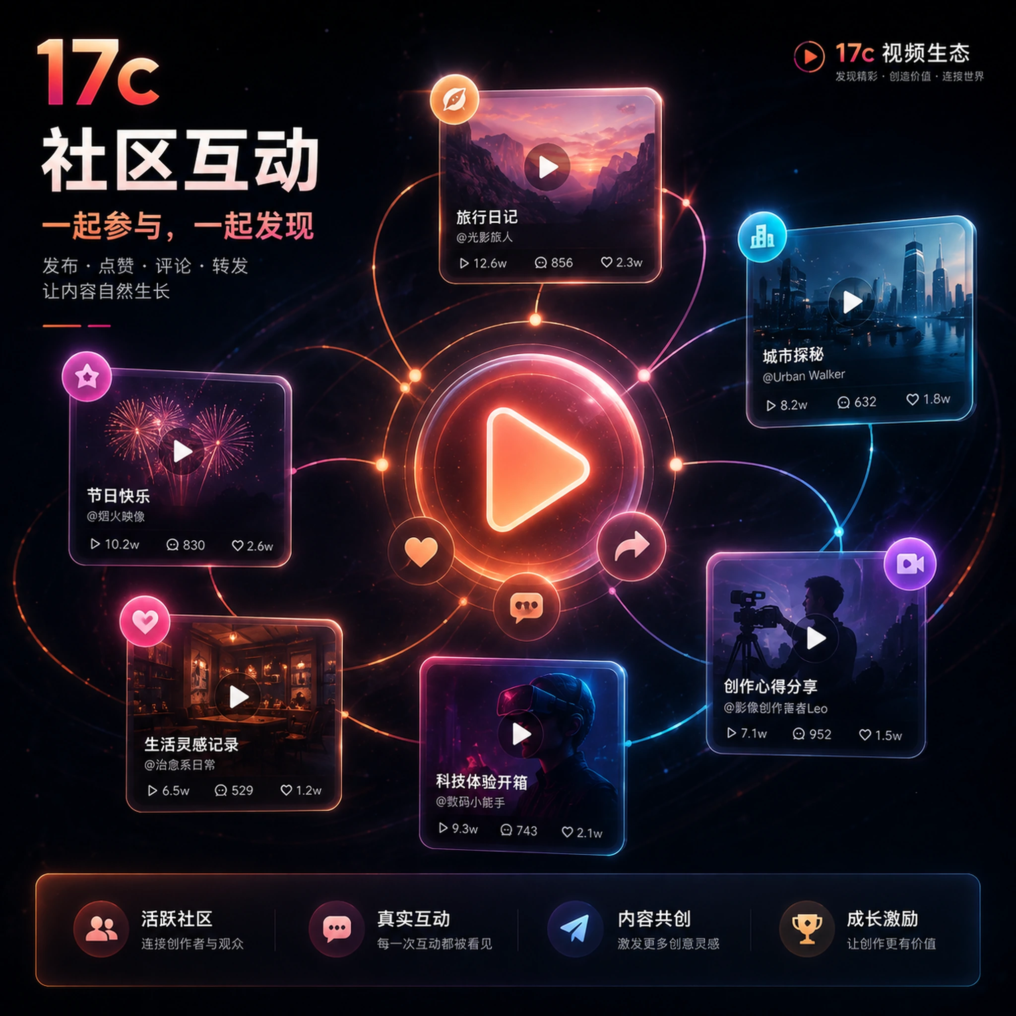 视频创作者社区讨论